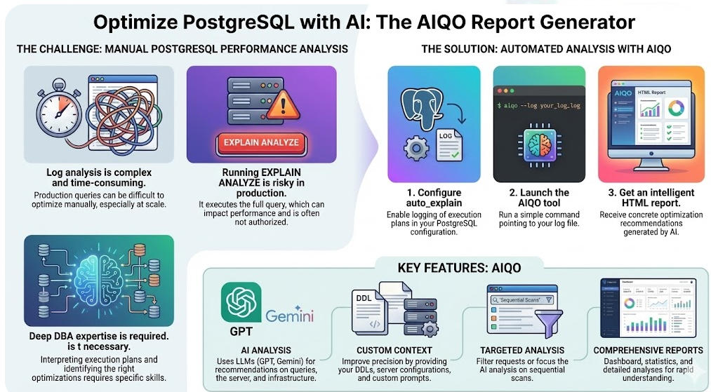 AIQO report highlights for PostgreSQL query optimization