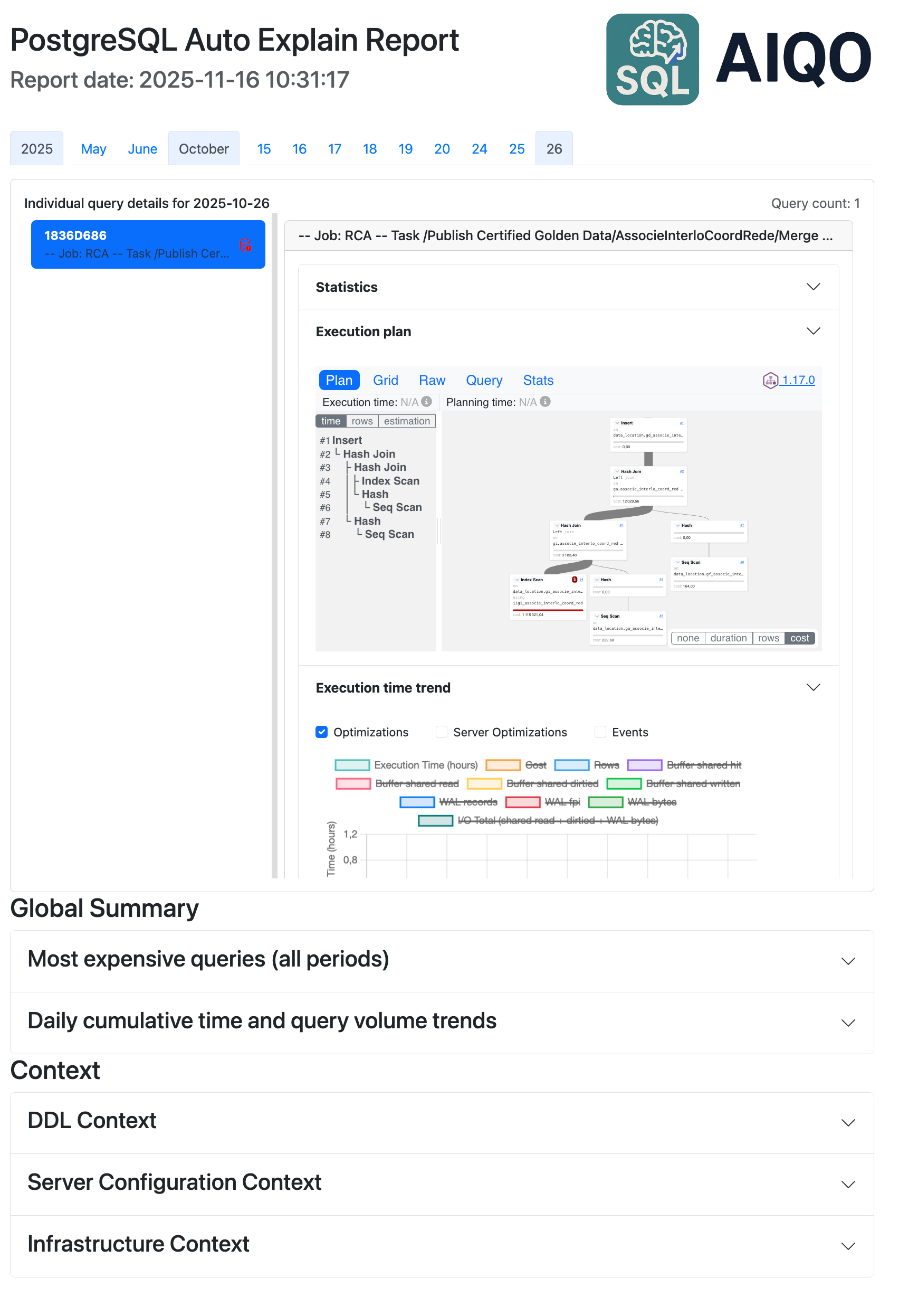 AIQO report main view
